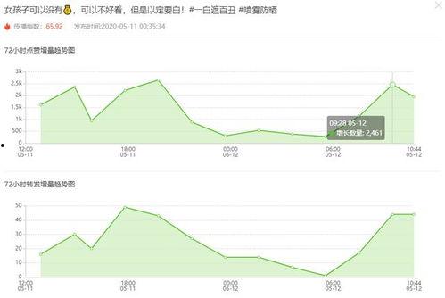 飞瓜数据最热门音乐是什么,最热门音乐榜单，哪首歌曲独领风骚？