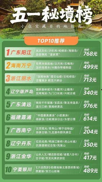 五一吃瓜热门榜单,盘点那些年我们一起“瓜”过的明星事件