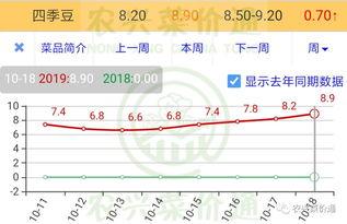 毛瓜今日价格行情走势,今日行情走势解析
