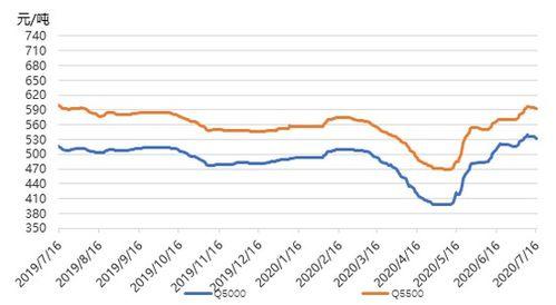 乳瓜今日行情走势最新图,今日走势解析