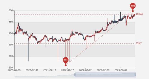 乳瓜今日行情走势最新图,今日走势解析