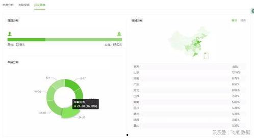 飞瓜上热门话题怎么查找