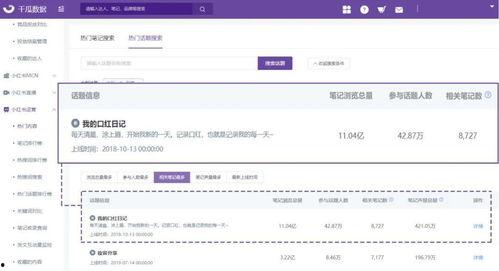 飞瓜上热门话题怎么查找