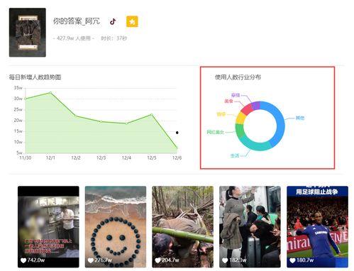 飞瓜数据的热门素材,热门素材背后的爆款秘密