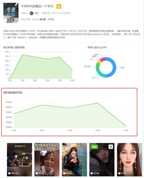 飞瓜数据的热门素材,热门素材背后的爆款秘密