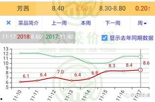 今日小瓜走势图表最新,今日行情一览，洞察市场动态