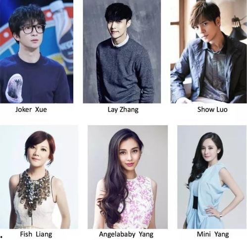 老外看中国明星网红,外国视角下的中国明星网红现象解析