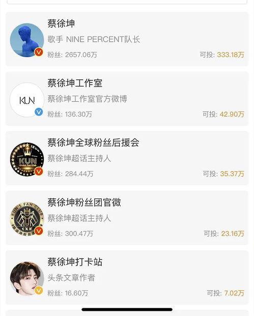 独家爆料吃瓜第一页微博,吃瓜第一页微博揭秘娱乐圈幕后真相