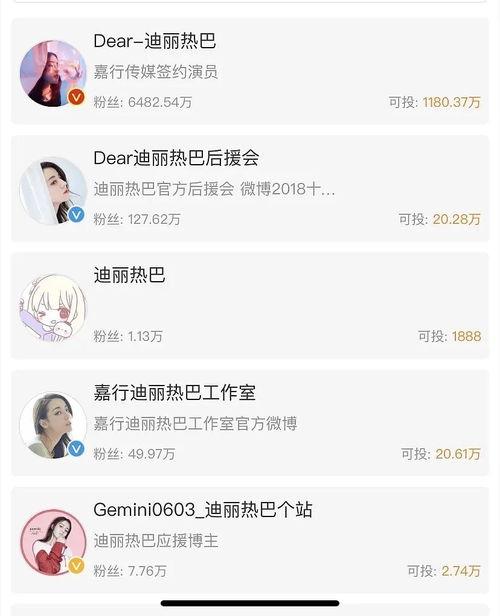 独家爆料吃瓜第一页微博,吃瓜第一页微博揭秘娱乐圈幕后真相