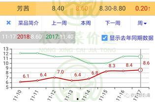 今日小瓜走势图表图,今日行情一览