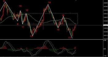 今日小瓜走势图表图,今日行情一览
