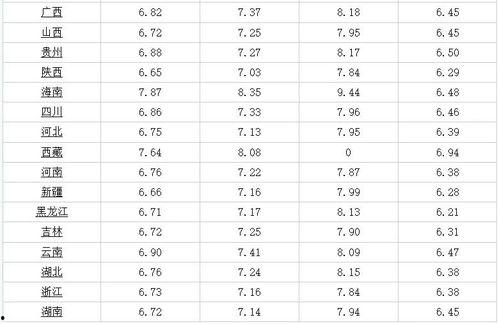 芋瓜价格今日最新行情图