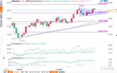 乳瓜今日行情走势图表,今日走势图表深度解析