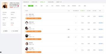 飞瓜商品销量今日分析图,热门趋势与销量排行解析