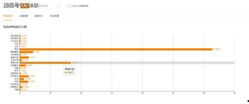 飞瓜商品销量今日分析图,热门趋势与销量排行解析