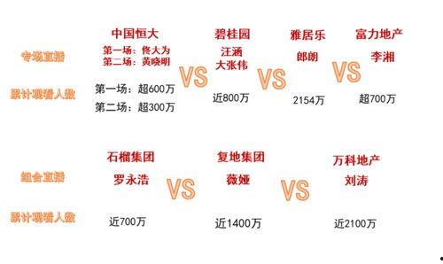 明星网红直播卖房研究,明星网红引领研究生直播卖房热潮