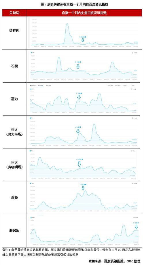 明星网红直播卖房研究,明星网红引领研究生直播卖房热潮